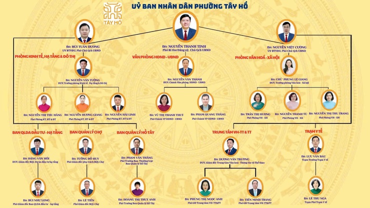 Ủy ban nhân dân phường Tây Hồ- Ảnh 1.