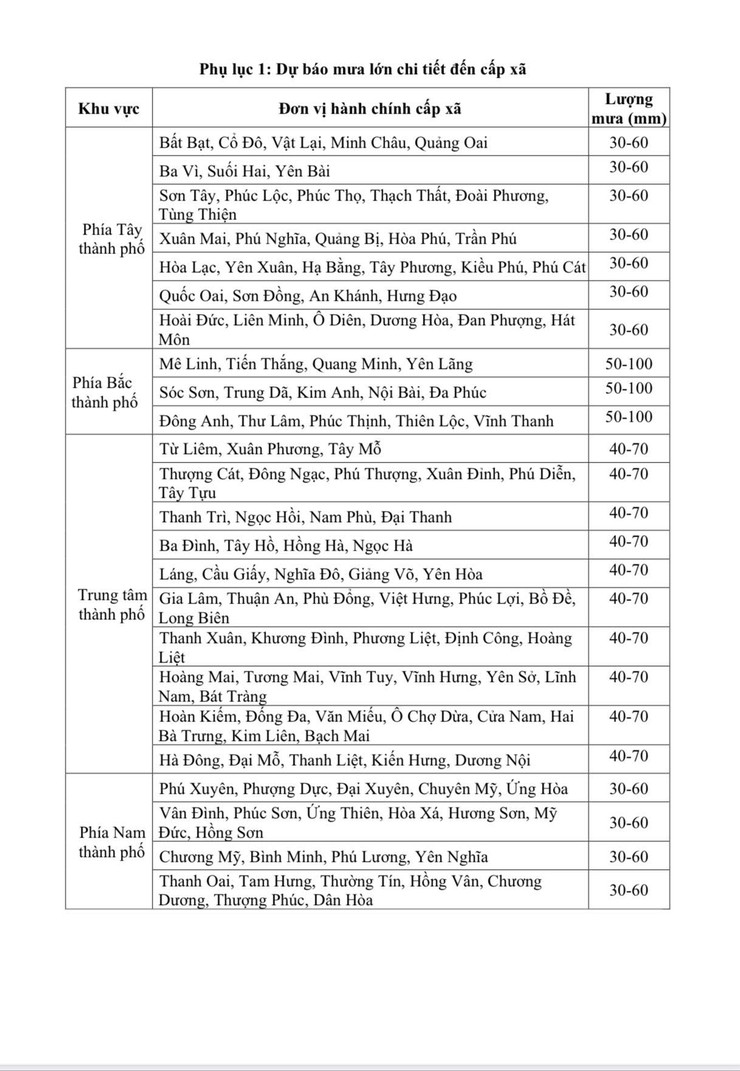 TIN CUỐI CÙNG VỀ CƠN BÃO SỐ 11- Ảnh 3.