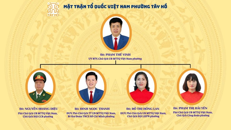 Cơ cấu tổ chức bộ máy phường Tây Hồ- Ảnh 6.
