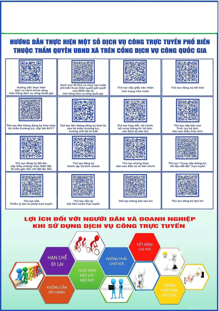 LỢI ÍCH ĐỐI VỚI NGƯỜI DÂN VÀ DOANH NGHIỆP KHI SỬ DỤNG DỊCH VỤ CÔNG TRỰC TUYẾN- Ảnh 1.