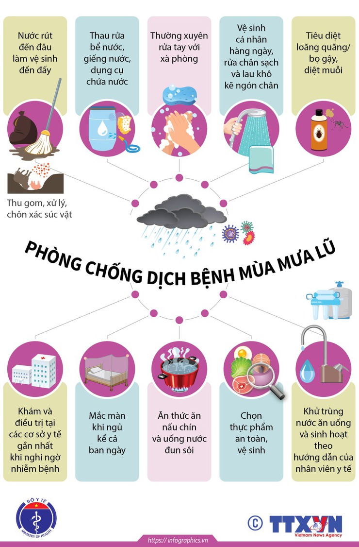Trạm y tế xã Minh Châu hướng dẫn người dân phòng, chống dịch bệnh mùa mưa lũ- Ảnh 1.