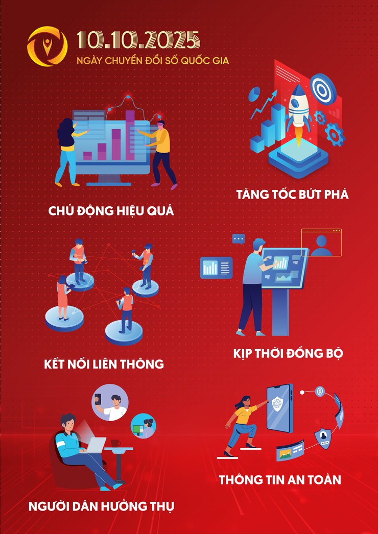 Bộ nhận diện hưởng ứng ngày Chuyển đổi số quốc gia 10-10-2025- Ảnh 1.
