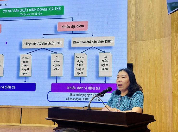 Phường Ngọc Hà tập huấn nghiệp vụ Tổng điều tra kinh tế 2026- Ảnh 2.