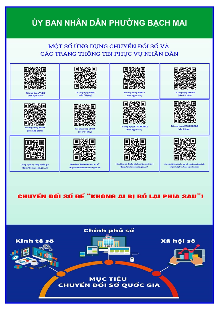 Một số ứng dụng chuyển đổi số và các trang thông tin phục vụ người dân- Ảnh 1.