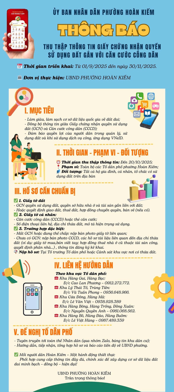 UBND phường Hoàn Kiếm thông báo thu thập thông tin Giấy chứng nhận quyền sử dụng đất gắn với Căn cước công dân- Ảnh 1.