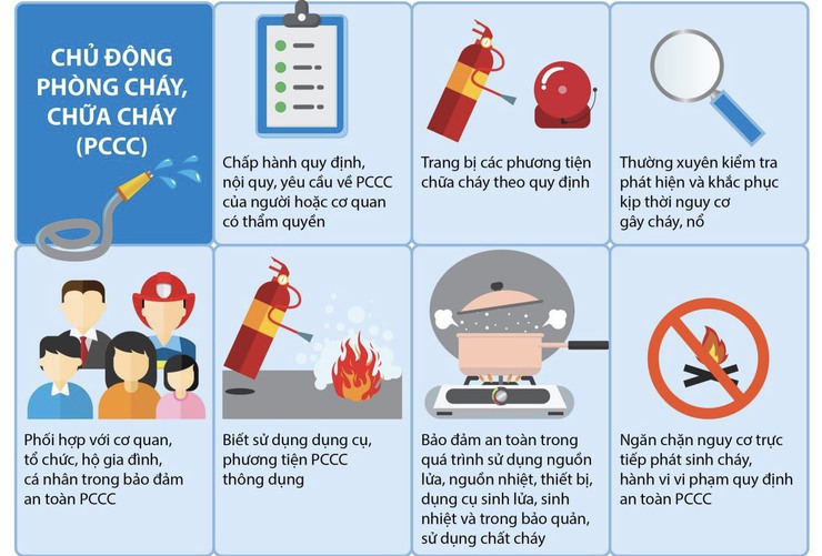 Nghị quyết về tăng cường lãnh đạo, chỉ đạo công tác phòng cháy, chữa cháy và cứu nạn, cứu hộ trên địa bàn xã Hoà Phú năm 2025- Ảnh 1.