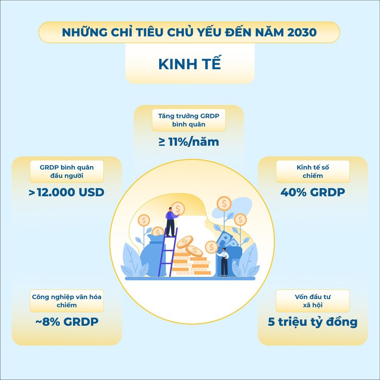 CHẶNG ĐƯỜNG 5 NĂM VÀ NHỮNG CON SỐ “BIẾT NÓI” VỀ KINH TẾ - XÃ HỘI CỦA THỦ ĐÔ- Ảnh 4.