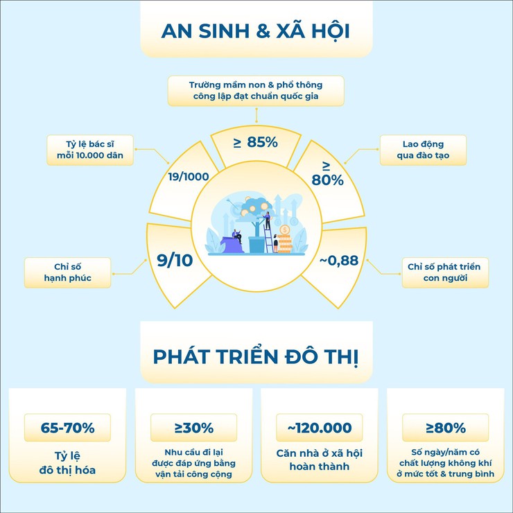CHẶNG ĐƯỜNG 5 NĂM VÀ NHỮNG CON SỐ “BIẾT NÓI” VỀ KINH TẾ - XÃ HỘI CỦA THỦ ĐÔ- Ảnh 5.