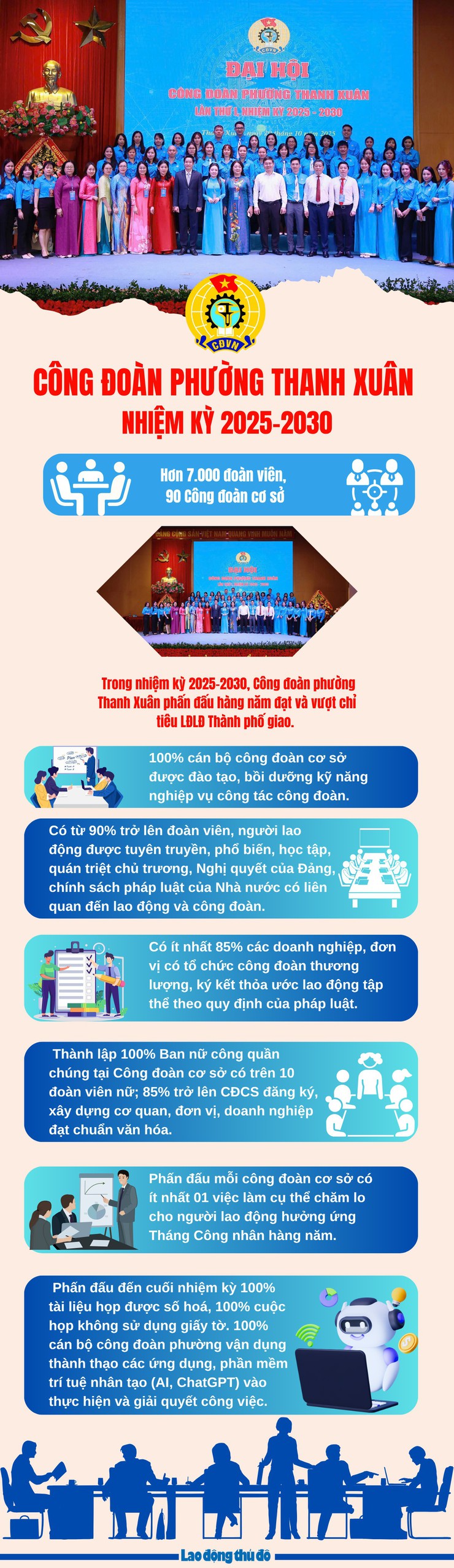 Công đoàn phường Thanh Xuân phấn đấu 100% cán bộ công đoàn được nâng cao nghiệp vụ- Ảnh 1.