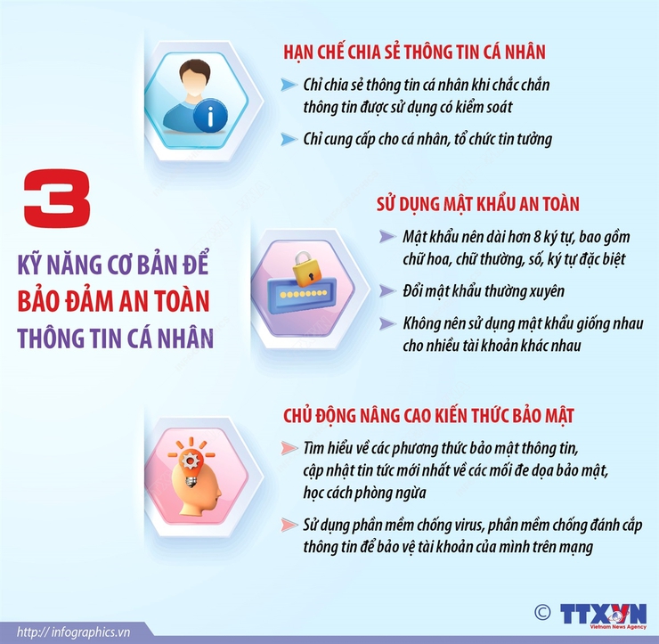 Các biện pháp để bảo vệ an toàn thông tin cá nhân- Ảnh 2.
