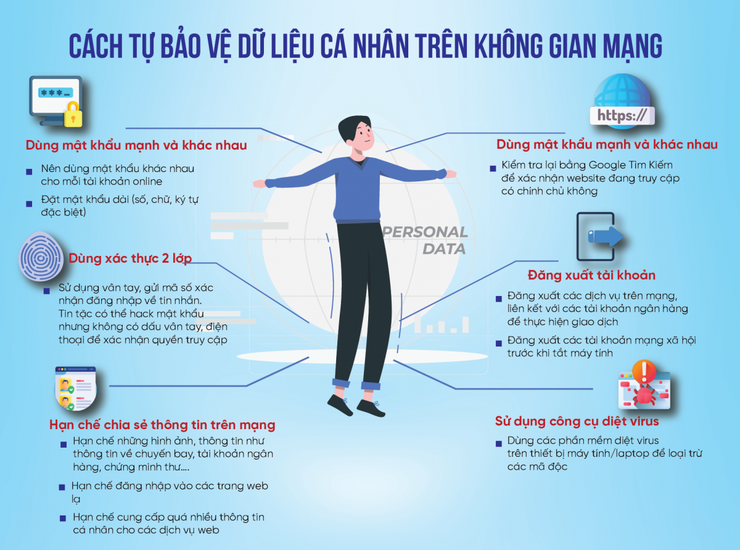 Các biện pháp để bảo vệ an toàn thông tin cá nhân- Ảnh 1.