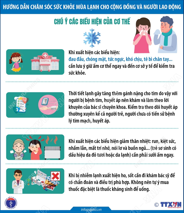 Hướng dẫn giữ gìn sức khỏe: Chú ý các biểu hiện của cơ thể.- Ảnh 1.