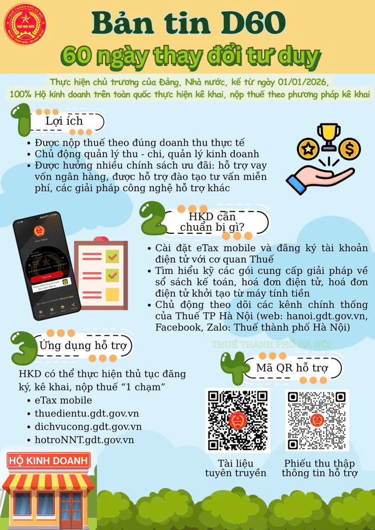 UBND PHƯỜNG VĂN MIẾU – QUỐC TỬ GIÁM TUYÊN TRUYỀN TRIỂN KHAI BẢN TIN D60 - 60 NGÀY THAY ĐỔI TƯ DUY TRONG CÔNG TÁC LÊ KHAI, NỘP THUẾ CỦA HỘ KINH DOANH- Ảnh 1.