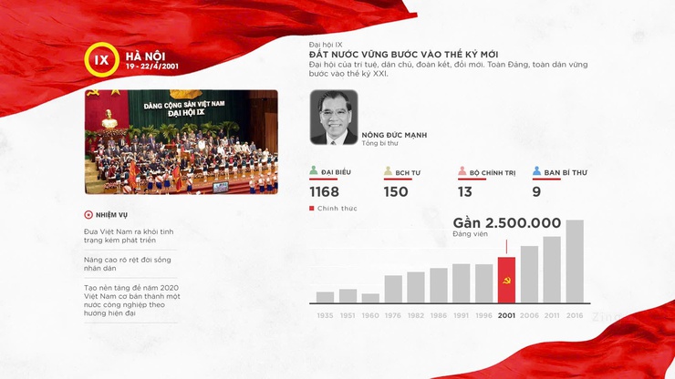 Cuộc thi trực tuyến tìm hiểu các kỳ Đại hội Đảng toàn quốc- Ảnh 9.