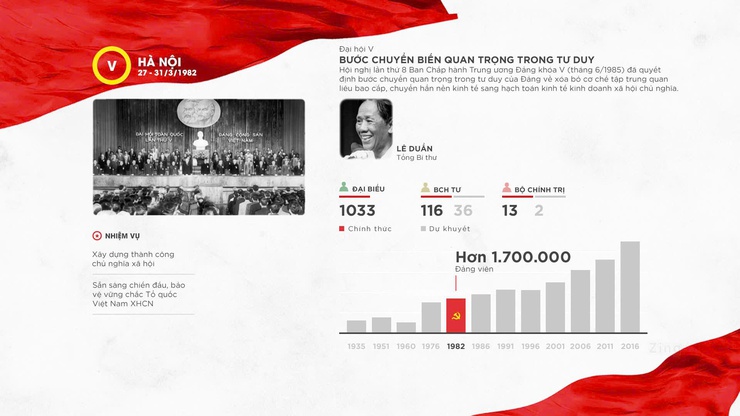 Cuộc thi trực tuyến tìm hiểu các kỳ Đại hội Đảng toàn quốc- Ảnh 13.