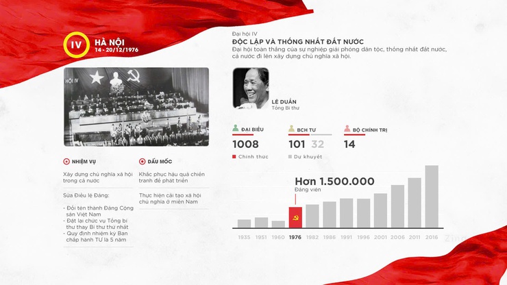 Cuộc thi trực tuyến tìm hiểu các kỳ Đại hội Đảng toàn quốc- Ảnh 14.