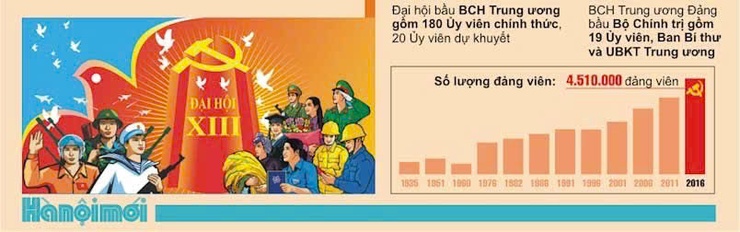 Cuộc thi trực tuyến tìm hiểu các kỳ Đại hội Đảng toàn quốc- Ảnh 5.
