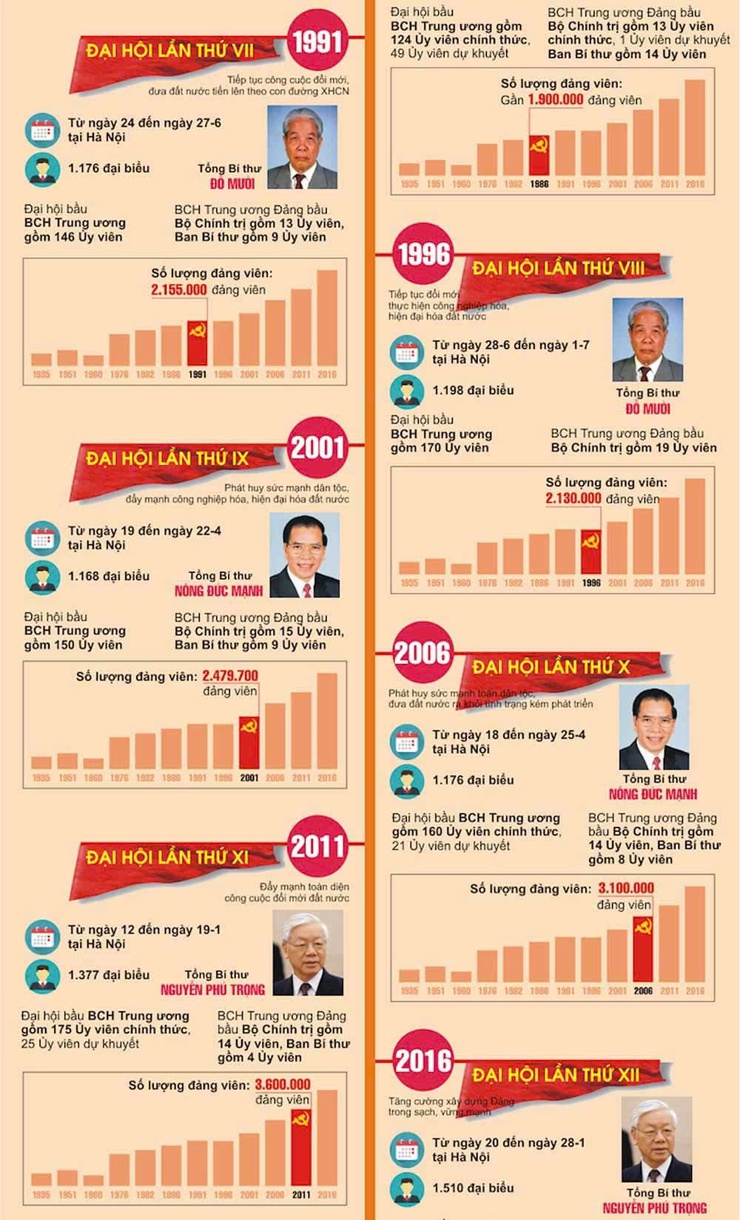Cuộc thi trực tuyến tìm hiểu các kỳ Đại hội Đảng toàn quốc- Ảnh 2.