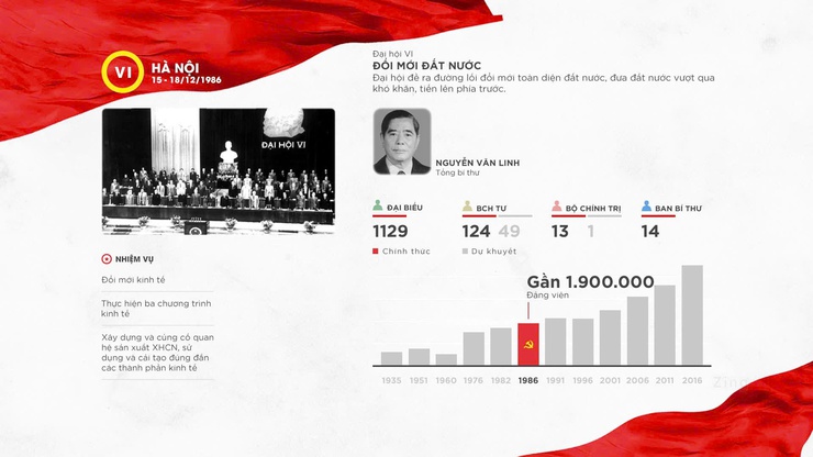 Cuộc thi trực tuyến tìm hiểu các kỳ Đại hội Đảng toàn quốc- Ảnh 12.