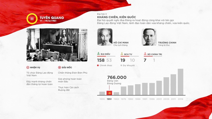 Cuộc thi trực tuyến tìm hiểu các kỳ Đại hội Đảng toàn quốc- Ảnh 16.