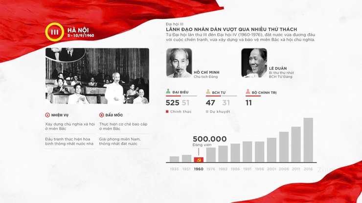 Cuộc thi trực tuyến tìm hiểu các kỳ Đại hội Đảng toàn quốc- Ảnh 15.