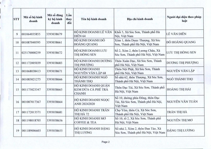 PHÒNG KINH TẾ XÃ SÓC SƠN CUNG CẤP THÔNG TIN ĐĂNG KÝ KINH DOANH THÁNG 10 NĂM 2025.- Ảnh 2.