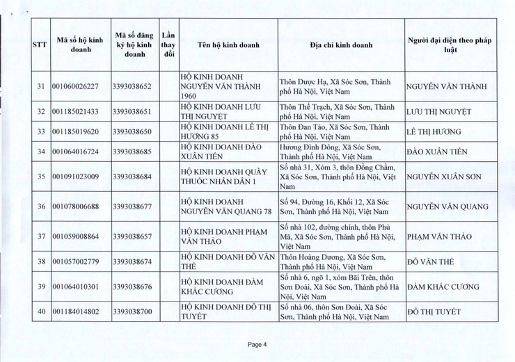 PHÒNG KINH TẾ XÃ SÓC SƠN CUNG CẤP THÔNG TIN ĐĂNG KÝ KINH DOANH THÁNG 10 NĂM 2025.- Ảnh 4.