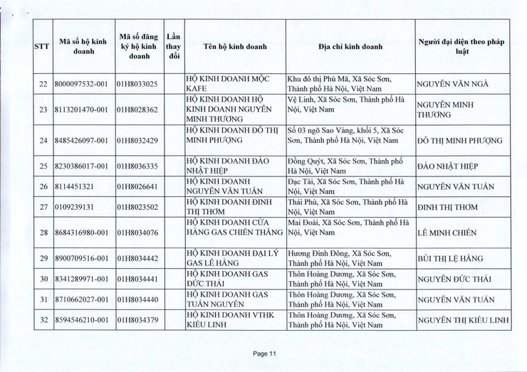 PHÒNG KINH TẾ XÃ SÓC SƠN CUNG CẤP THÔNG TIN ĐĂNG KÝ KINH DOANH THÁNG 10 NĂM 2025.- Ảnh 11.