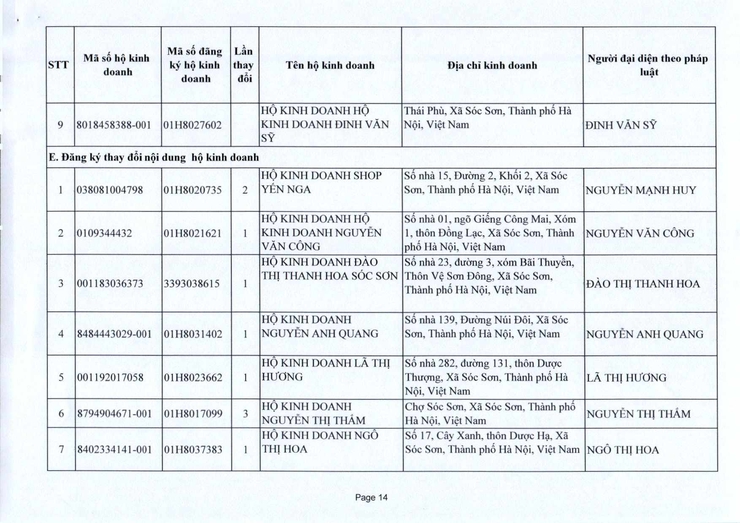 PHÒNG KINH TẾ XÃ SÓC SƠN CUNG CẤP THÔNG TIN ĐĂNG KÝ KINH DOANH THÁNG 10 NĂM 2025.- Ảnh 14.
