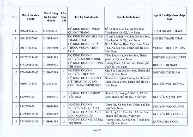 PHÒNG KINH TẾ XÃ SÓC SƠN CUNG CẤP THÔNG TIN ĐĂNG KÝ KINH DOANH THÁNG 10 NĂM 2025.- Ảnh 15.