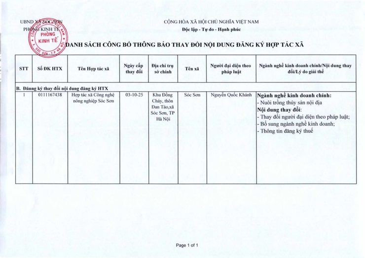 PHÒNG KINH TẾ XÃ SÓC SƠN CUNG CẤP THÔNG TIN ĐĂNG KÝ KINH DOANH THÁNG 10 NĂM 2025.- Ảnh 18.