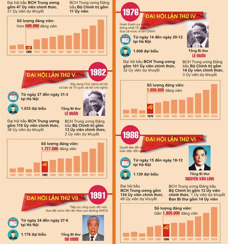 Cuộc thi trực tuyến tìm hiểu các kỳ Đại hội Đảng toàn quốc- Ảnh 3.