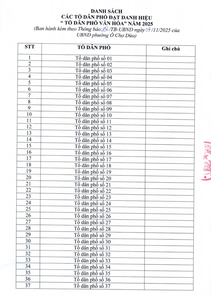 Phường Ô Chợ Dừa Thông báo niêm yết công khai danh sách các Tổ dân phố đạt danh hiệu “Tổ dân phố văn hóa” năm 2025- Ảnh 2.
