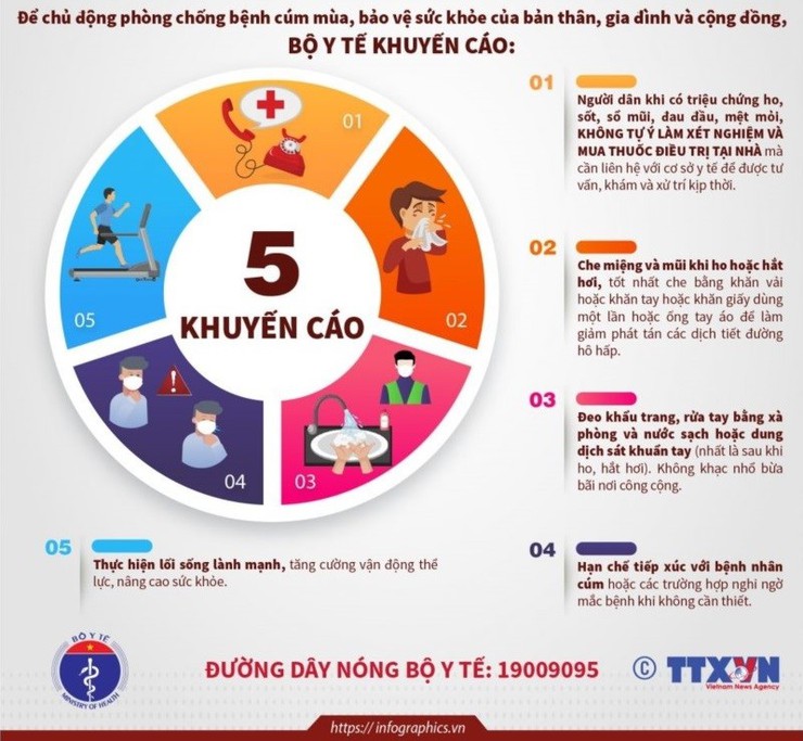 Chủ động phòng, chống dịch Cúm A - Bảo vệ sức khỏe cho bản thân và cộng đồng- Ảnh 2.