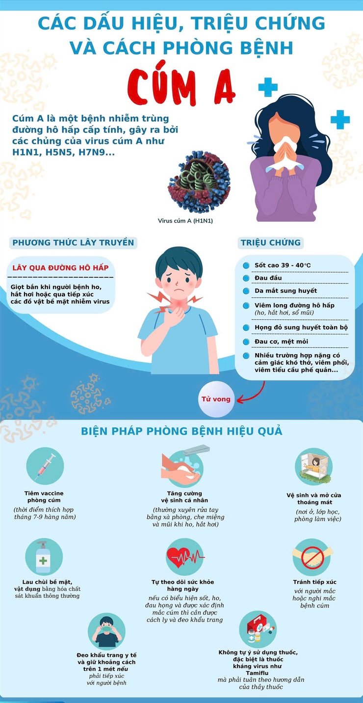Người dân không được chủ quan trước dịch cúm A- Ảnh 2.