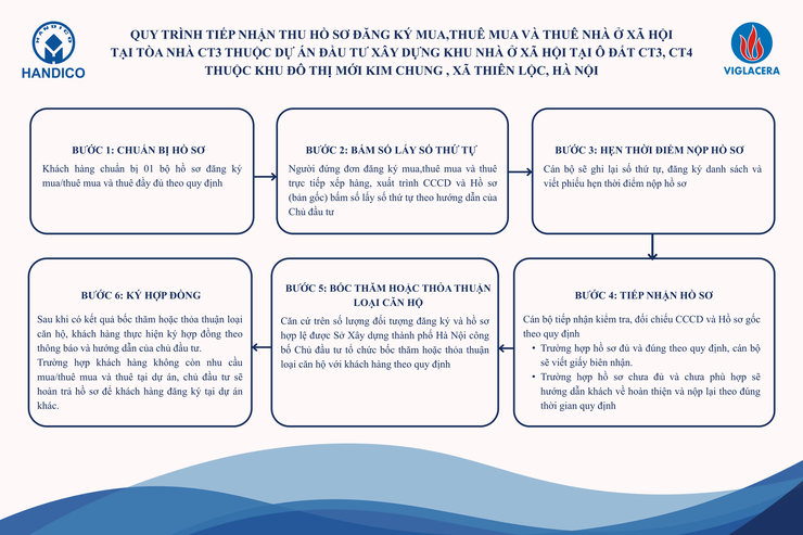 HƯỚNG DẪN HỒ SƠ MUA, THUÊ MUA, THUÊ NHÀ Ở XÃ HỘI Dự án: Đầu tư xây dựng Khu nhà ở xã hội tại ô đất CT3, CT4 Khu đô thị mới Kim Chung, xã Thiên Lộc, thành phố Hà Nội
- Ảnh 1.
