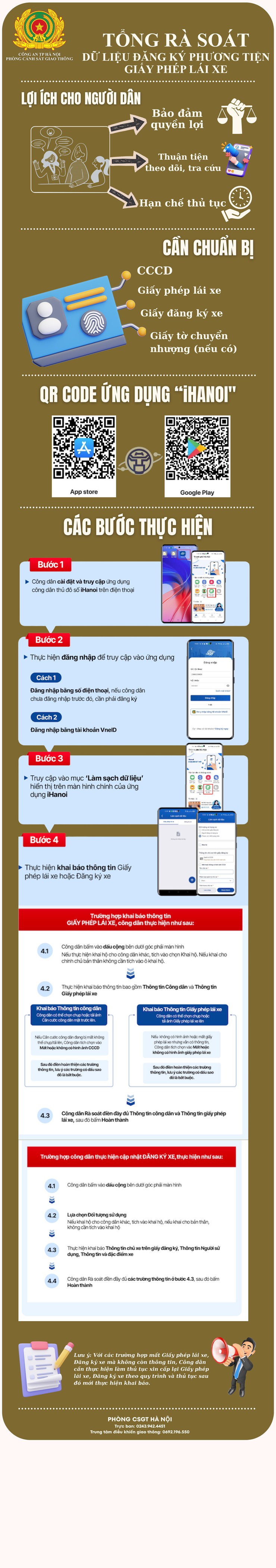 Hướng dẫn khai báo thông tin dữ liệu đăng ký xe, giấy phép lái xe trên nền tảng ứng dụng Công dân Thủ đô số - iHanoi- Ảnh 1.