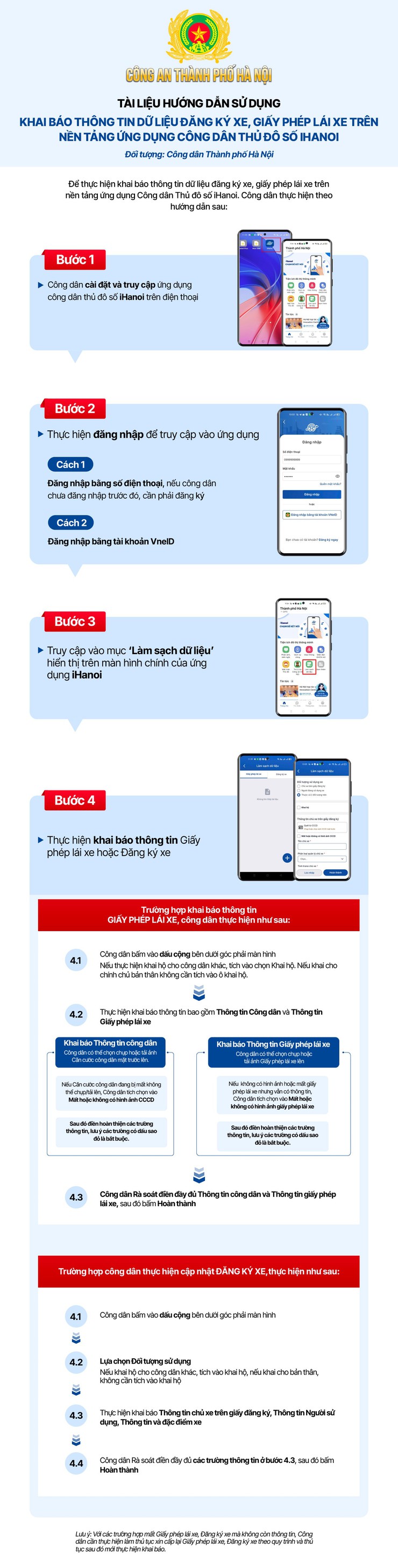 HƯỚNG DẪN NGƯỜI DÂN LÀM SẠCH DỮ LIỆU ĐĂNG KÝ XE, GIẤY PHÉP LÁI XE (BẢN GIẤY ÉP PLATIC) TRÊN ỨNG DỤNG IHANOI- Ảnh 1.