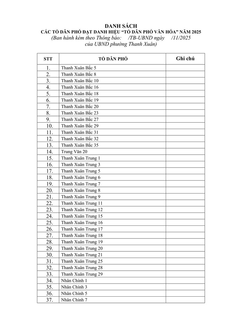 Niêm yết công khai danh sách các Tổ dân phố đạt danh hiệu “Tổ dân phố văn hóa” năm 2025- Ảnh 2.