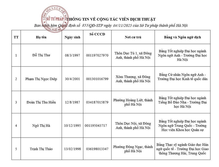 Phê duyệt danh sách Cộng tác viên dịch thuật tại UBND xã Đông Anh- Ảnh 2.