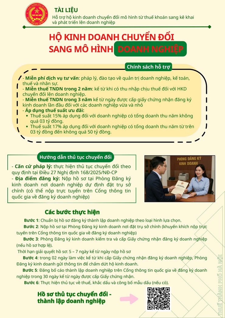 TRIỂN KHAI TUYÊN TRUYỀN, HỖ TRỢ HỘ KINH DOANH CHUYỂN ĐỔI TỪ THUẾ KHOÁN SANG KÊ KHAI VÀ PHÁT TRIỂN LÊN DOANH NGHIỆP- Ảnh 7.