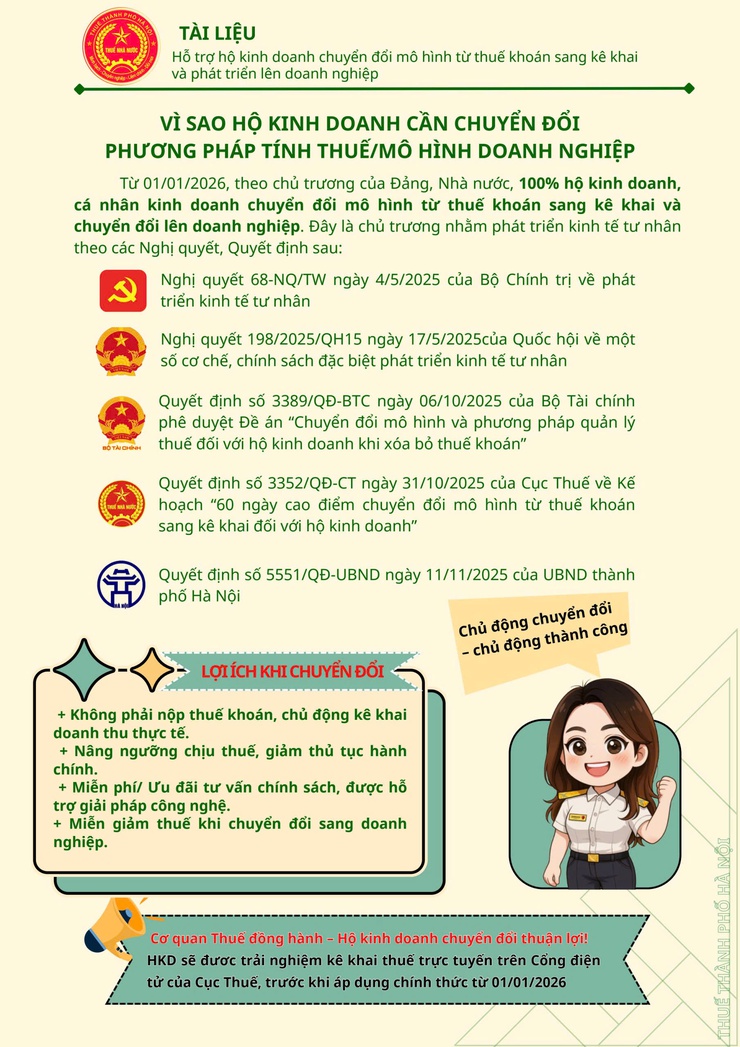 TRIỂN KHAI TUYÊN TRUYỀN, HỖ TRỢ HỘ KINH DOANH CHUYỂN ĐỔI TỪ THUẾ KHOÁN SANG KÊ KHAI VÀ PHÁT TRIỂN LÊN DOANH NGHIỆP- Ảnh 1.