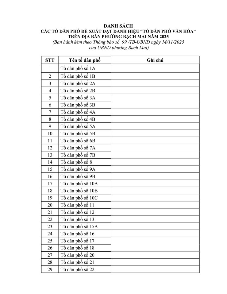 Công khai kết quả bình xét danh hiệu “Tổ dân phố văn hoá” năm 2025- Ảnh 3.