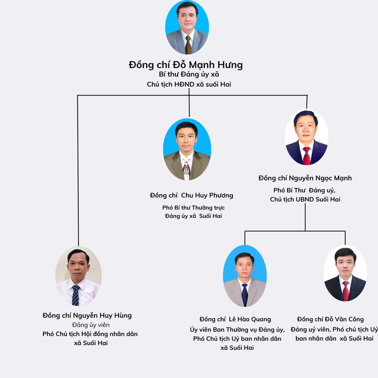 Giới thiệu nhân sự chủ chốt của xã Suối Hai- Ảnh 1.