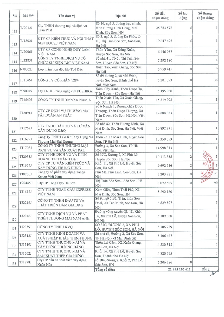 BẢO HIỂM XÃ HỘI CƠ SỞ SÓC SƠN THÔNG TIN CÁC ĐƠN VỊ CHẬM ĐÓNG BÁO BHXH, BHYT, BHTN- Ảnh 5.