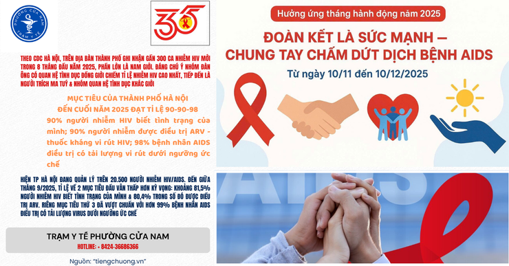 CÁC HOẠT ĐỘNG THIẾT THỰC HƯỞNG ỨNG 35 NĂM VIỆT NAM ỨNG PHÓ VỚI HIV/AIDS; THÁNG HÀNH ĐỘNG QUỐC GIA PHÒNG, CHỐNG HIV/AIDS VÀ NGÀY THẾ GIỚI PHÒNG, CHỐNG HIV/AIDS TRÊN ĐỊA BÀN PHƯỜNG CỬA NAM NĂM 2025
- Ảnh 1.