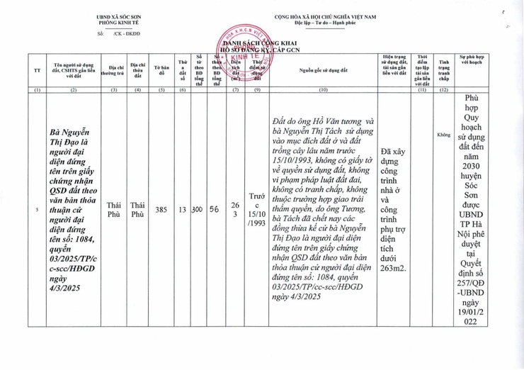 THÔNG BÁO CÔNG KHAI KẾT QUẢ KIỂM TRA HỒ SƠ ĐĂNG KÝ CẤP GCN QSD ĐẤT- Ảnh 2.