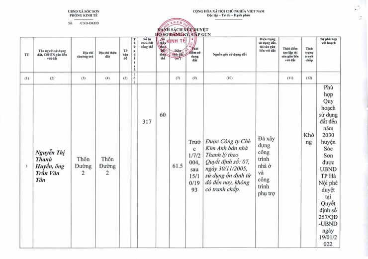 THÔNG BÁO CÔNG KHAI KẾT QUẢ KIỂM TRA HỒ SƠ ĐĂNG KÝ CẤP GCN QSD ĐẤT- Ảnh 2.