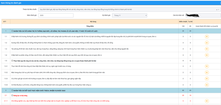 Hà Nội triển khai đánh giá, tự chấm điểm Chỉ số cải cách hành chính năm 2025- Ảnh 1.