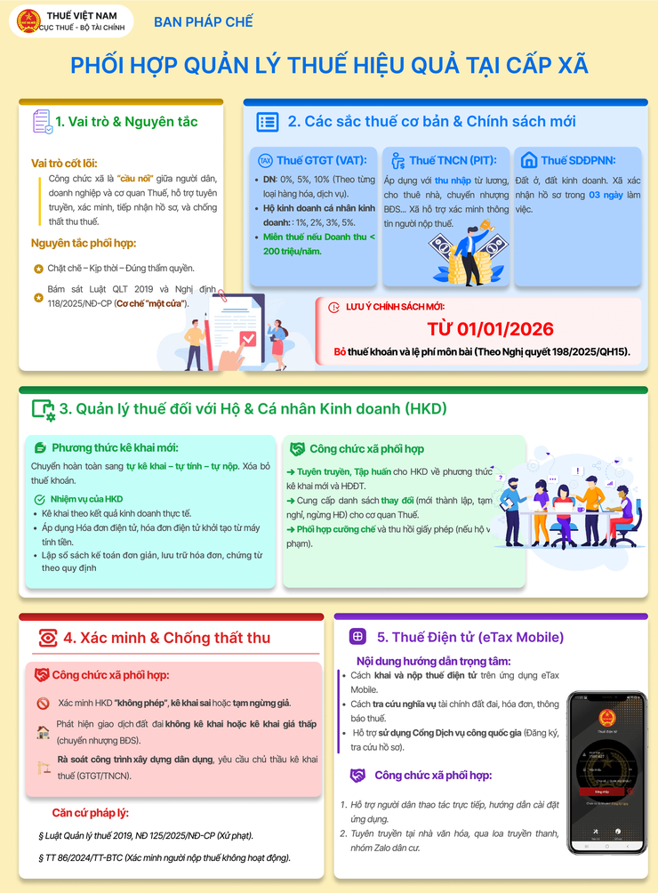 Cẩm nang nghiệp vụ thuế dành cho công chức cấp xã- Ảnh 1.